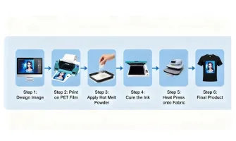 What is DTF Printing? Complete Beginner's Guide 2026