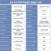 A3/A2 DTF Printer Malo Jet